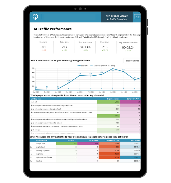 Sample client GA4 AI traffic performance screenshot