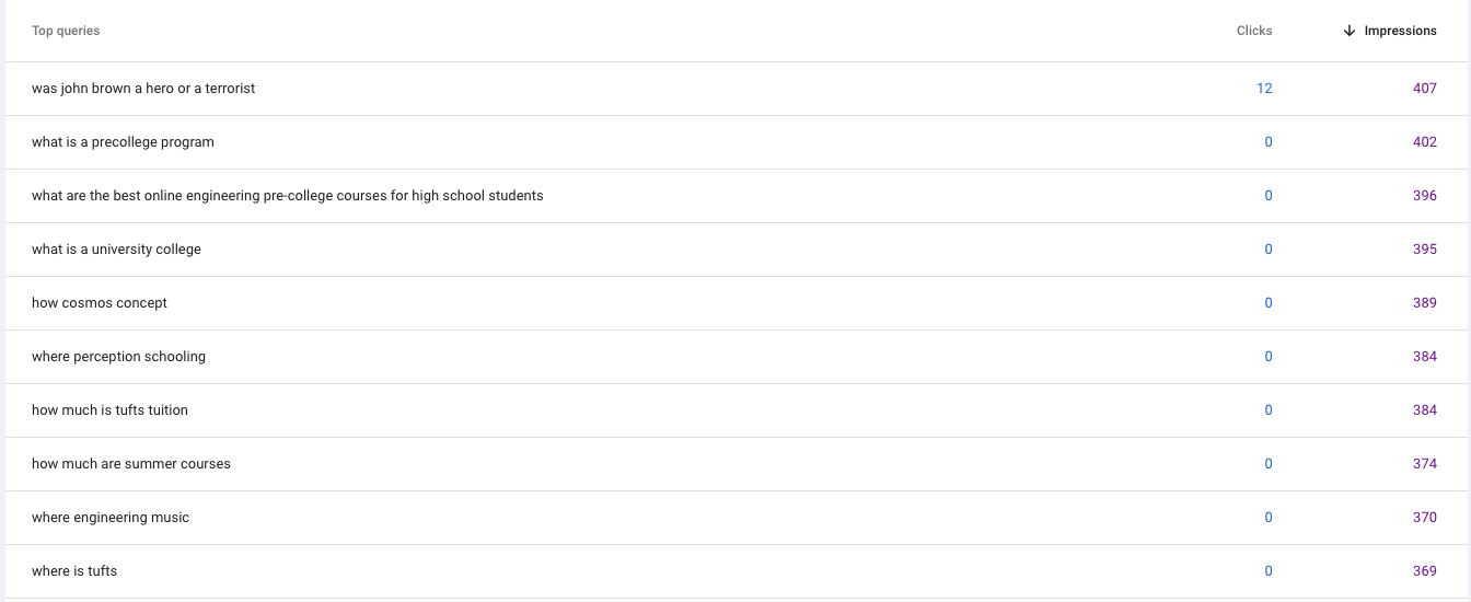 Google Search Console question-query screenshot