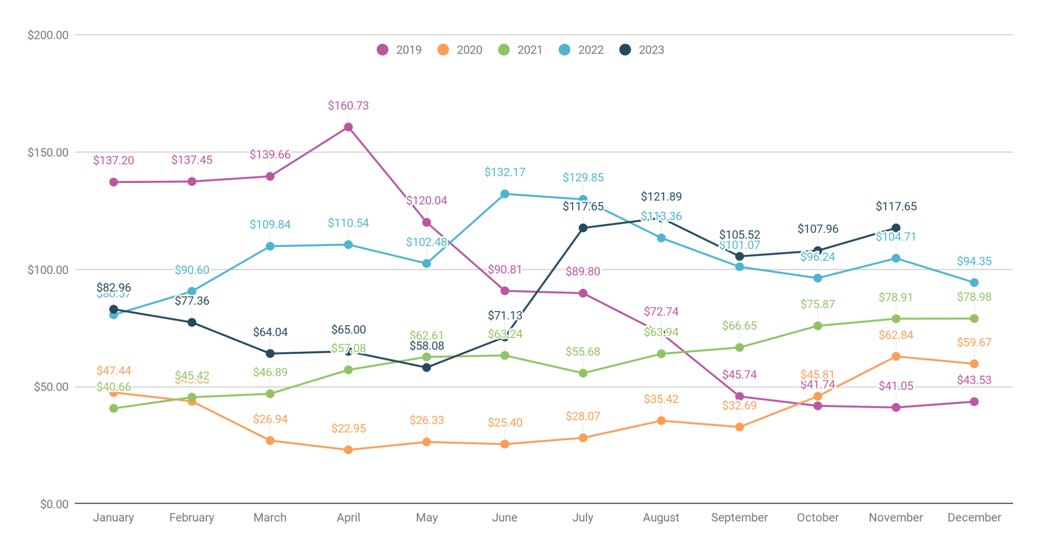 SoPA cost per inquiry reporting sample