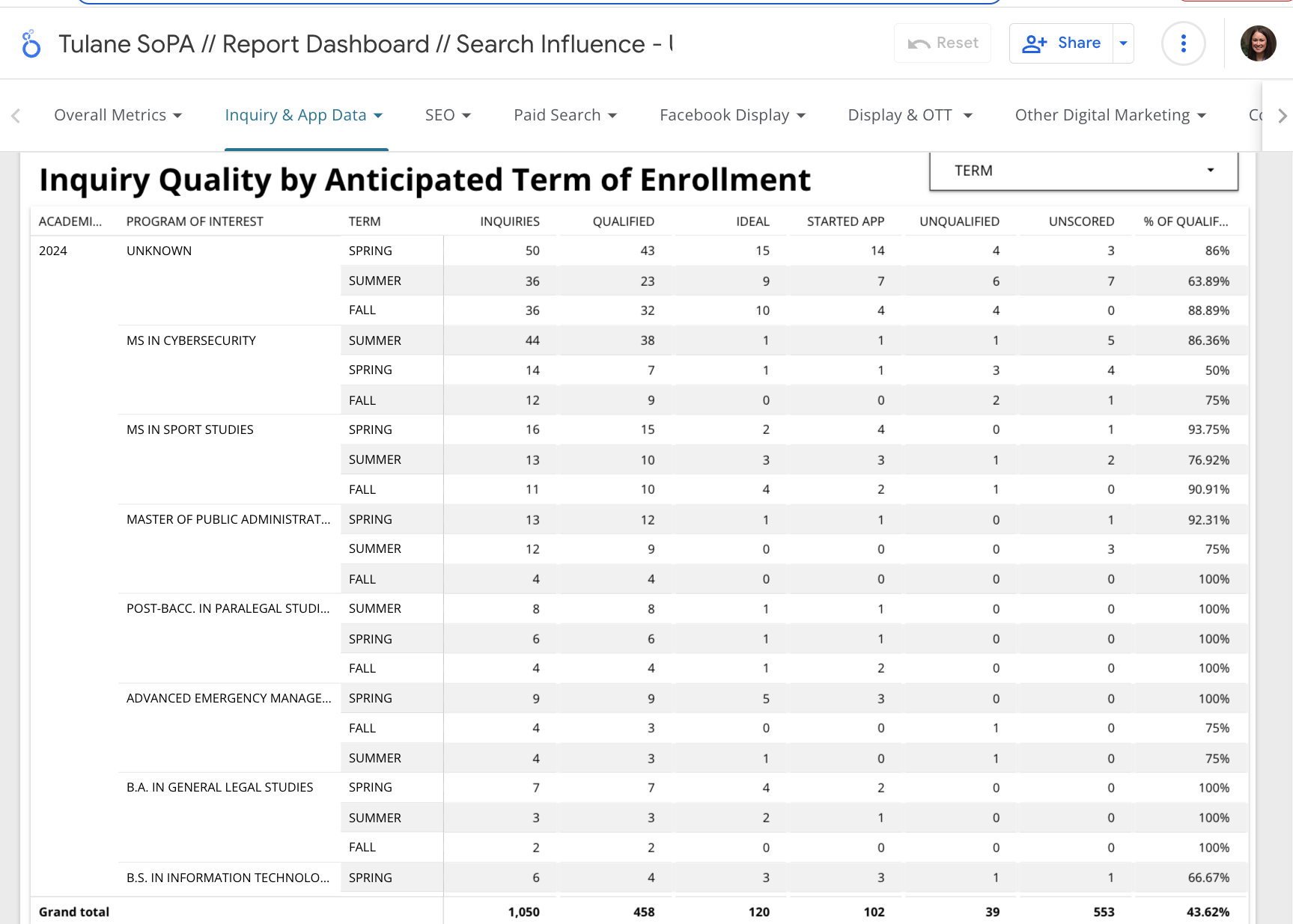 SoPA reporting sample