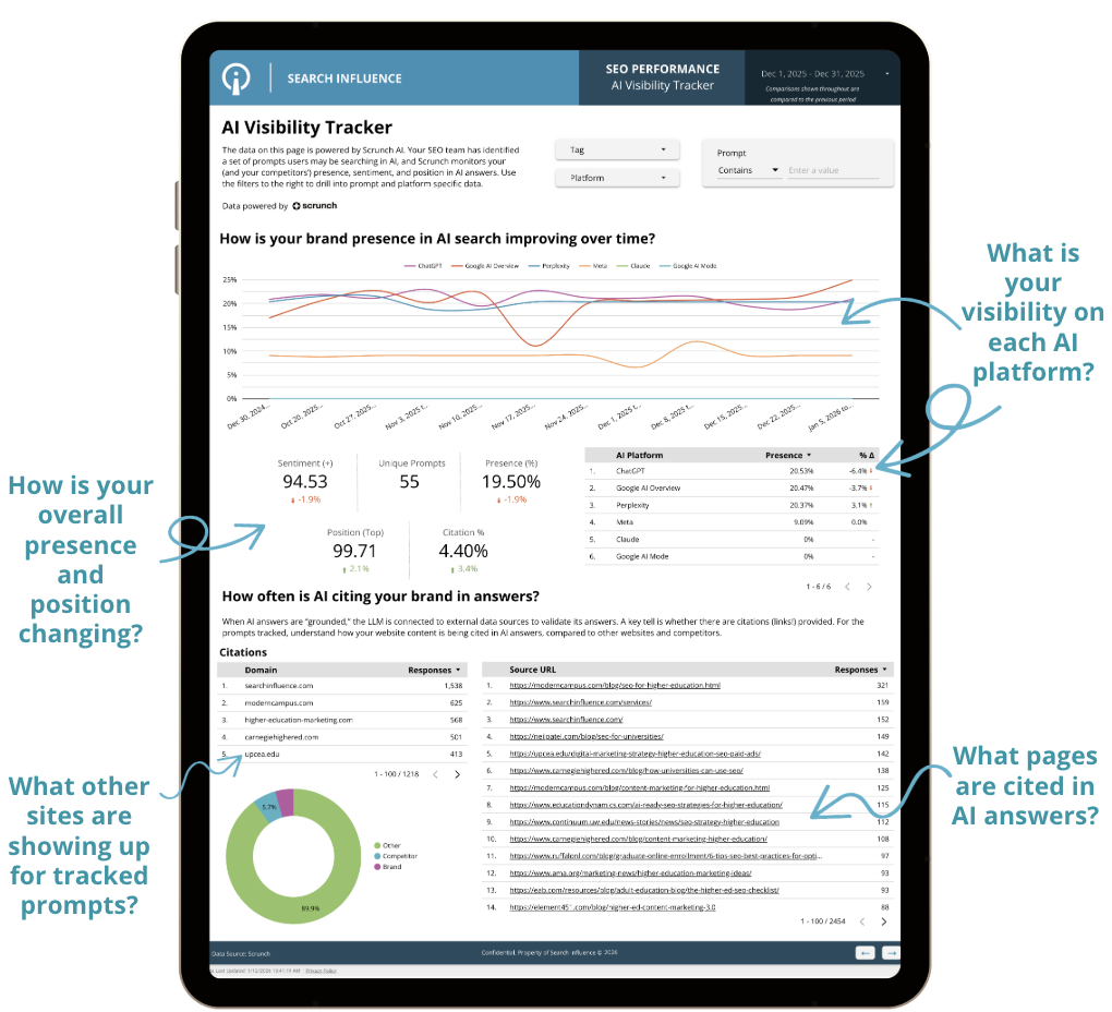 AI Visibility Tracker dashboard screenshot