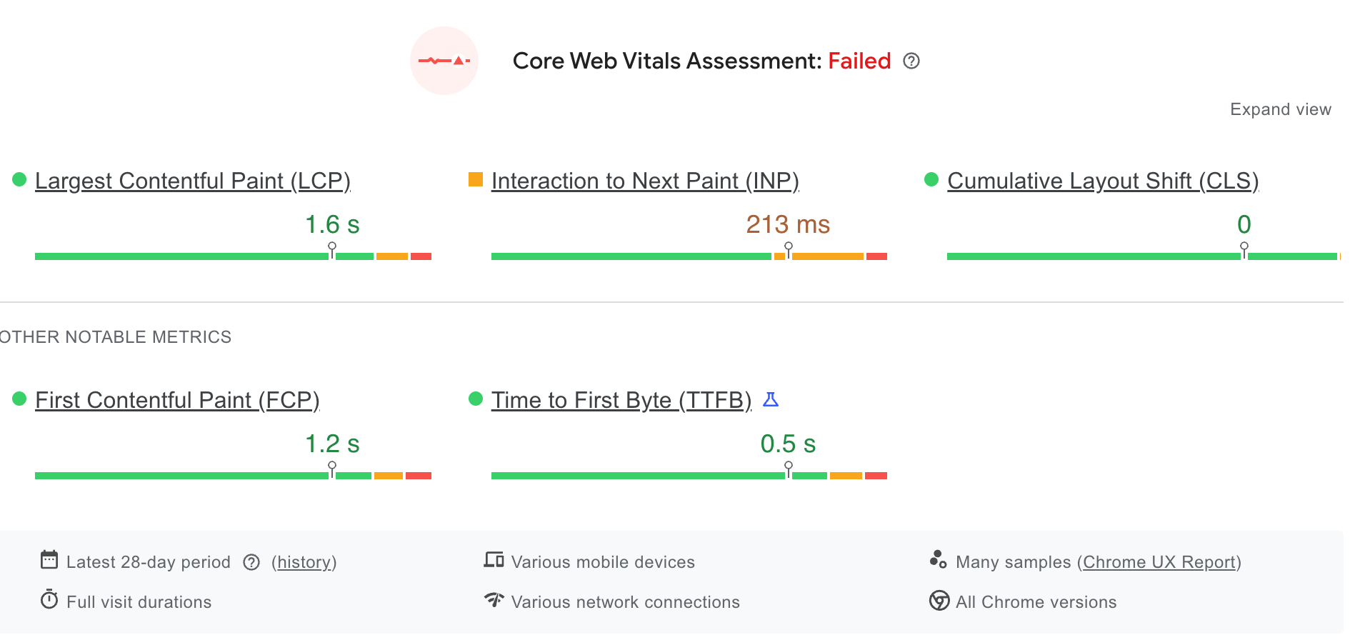 Core Web Vitals screenshot